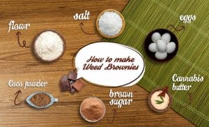 cannabis, brownies, recipe, beginners, guide, homemade, delicious brownie, Cannabis Brownie Making, Brownie Ingredients